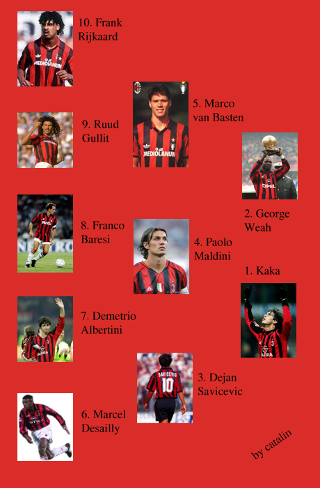 Ac Milan Football Club